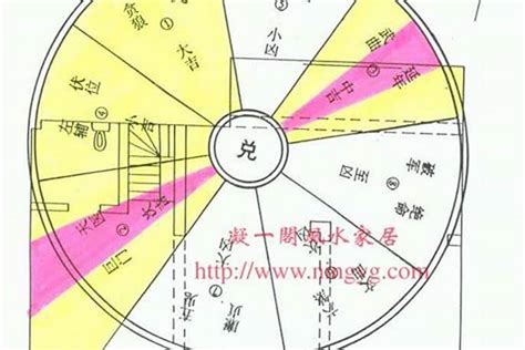 坤宅意思|坤宅是什么意思？